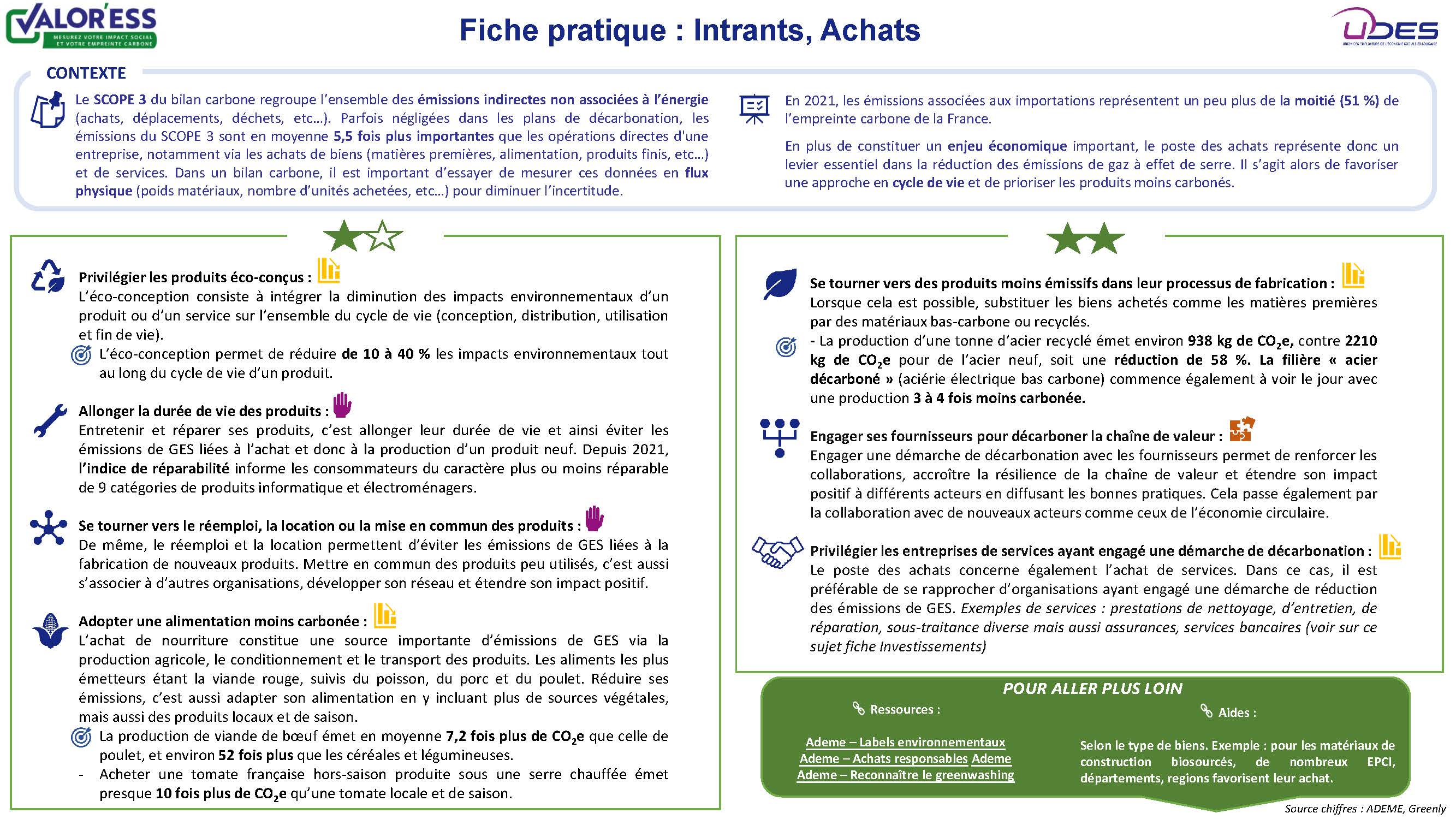 6 fiche Intrants Achats JPG